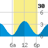Little Sheepshead Creek tide chart for Friday, September 30, 2022