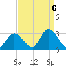 Little Sheepshead Creek tide chart for Tuesday, September 6, 2022