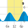 Little Sheepshead Creek tide chart for Friday, September 9, 2022