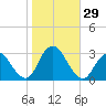 Little Sheepshead Creek tide chart for Saturday, October 29, 2022