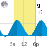 Little Sheepshead Creek tide chart for Sunday, October 9, 2022