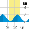 Little Sheepshead Creek tide chart for Friday, December 30, 2022