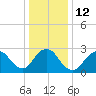 Little Sheepshead Creek tide chart for Thursday, January 12, 2023