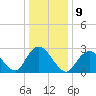 Little Sheepshead Creek tide chart for Monday, January 9, 2023