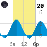 Little Sheepshead Creek tide chart for Monday, February 20, 2023