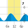 Little Sheepshead Creek tide chart for Tuesday, February 7, 2023