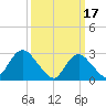 Little Sheepshead Creek tide chart for Friday, March 17, 2023