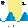 Little Sheepshead Creek tide chart for Tuesday, March 21, 2023