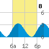 Little Sheepshead Creek tide chart for Wednesday, March 8, 2023