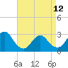 Little Sheepshead Creek tide chart for Wednesday, April 12, 2023