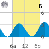 Little Sheepshead Creek tide chart for Thursday, April 6, 2023