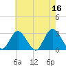 Little Sheepshead Creek tide chart for Tuesday, May 16, 2023