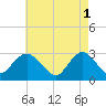 Little Sheepshead Creek tide chart for Monday, May 1, 2023