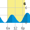 Little Sheepshead Creek tide chart for Saturday, May 6, 2023