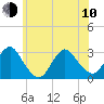Little Sheepshead Creek tide chart for Saturday, June 10, 2023