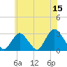 Little Sheepshead Creek tide chart for Thursday, June 15, 2023