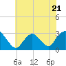 Little Sheepshead Creek tide chart for Wednesday, June 21, 2023