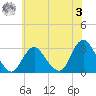 Little Sheepshead Creek tide chart for Saturday, June 3, 2023