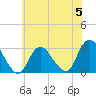 Little Sheepshead Creek tide chart for Monday, June 5, 2023