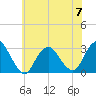 Little Sheepshead Creek tide chart for Wednesday, June 7, 2023