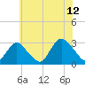 Little Sheepshead Creek tide chart for Wednesday, July 12, 2023