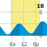 Little Sheepshead Creek tide chart for Tuesday, July 18, 2023