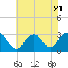 Little Sheepshead Creek tide chart for Friday, July 21, 2023