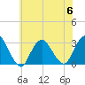 Little Sheepshead Creek tide chart for Thursday, July 6, 2023