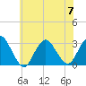 Little Sheepshead Creek tide chart for Friday, July 7, 2023