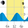 Little Sheepshead Creek tide chart for Sunday, July 9, 2023