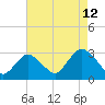 Little Sheepshead Creek tide chart for Saturday, August 12, 2023