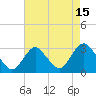 Little Sheepshead Creek tide chart for Tuesday, August 15, 2023