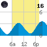 Little Sheepshead Creek tide chart for Wednesday, August 16, 2023