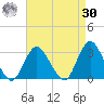 Little Sheepshead Creek tide chart for Wednesday, August 30, 2023