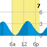 Little Sheepshead Creek tide chart for Monday, August 7, 2023