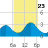 Little Sheepshead Creek tide chart for Saturday, September 23, 2023