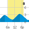 Little Sheepshead Creek tide chart for Friday, September 8, 2023