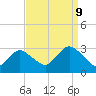 Little Sheepshead Creek tide chart for Saturday, September 9, 2023