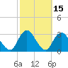Little Sheepshead Creek tide chart for Sunday, October 15, 2023