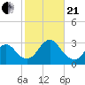 Little Sheepshead Creek tide chart for Saturday, October 21, 2023
