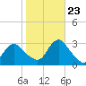 Little Sheepshead Creek tide chart for Monday, October 23, 2023