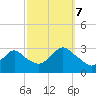 Little Sheepshead Creek tide chart for Saturday, October 7, 2023