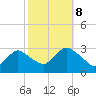 Little Sheepshead Creek tide chart for Sunday, October 8, 2023