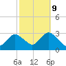 Little Sheepshead Creek tide chart for Monday, October 9, 2023