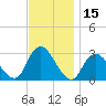 Little Sheepshead Creek tide chart for Wednesday, November 15, 2023