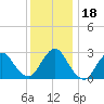 Little Sheepshead Creek tide chart for Monday, December 18, 2023