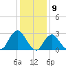 Little Sheepshead Creek tide chart for Tuesday, January 9, 2024