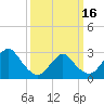 Little Sheepshead Creek tide chart for Saturday, March 16, 2024