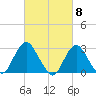 Little Sheepshead Creek tide chart for Friday, March 8, 2024