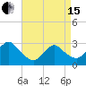 Little Sheepshead Creek tide chart for Monday, April 15, 2024